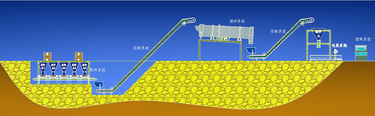 BB fertilizer process